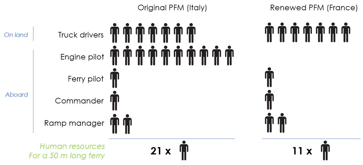 human resources PFM italia CNIM.PNG