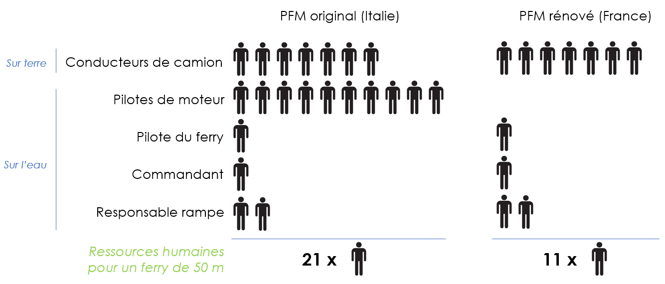 ressources humaines déploiement PFM italie CNIM.PNG