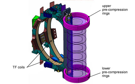 Pre-Compresssion-Rings_(c) ITER Organization.jpg